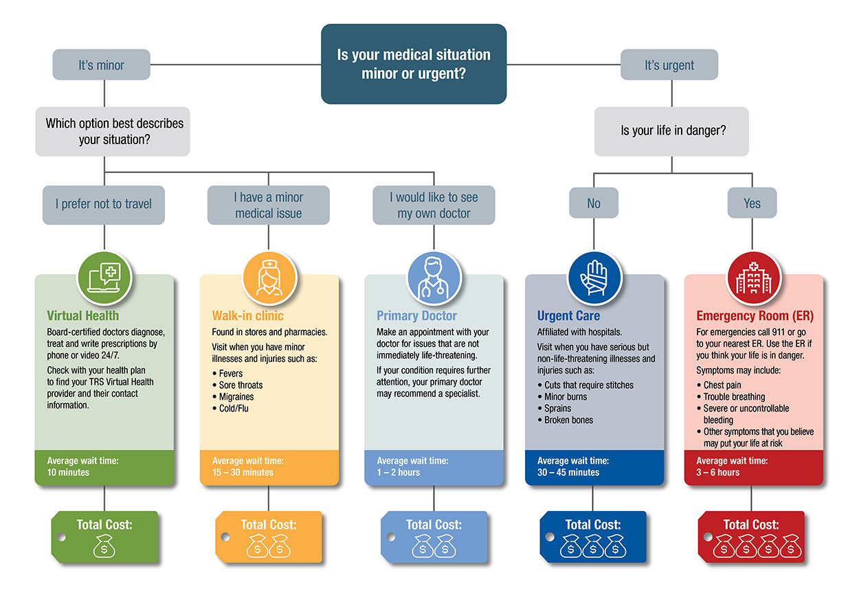 Get to know your doctors: primary care versus specialists - Find a