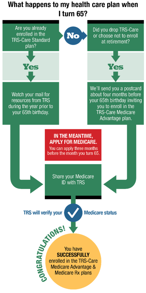 2023 TRSCare Plan Highlights