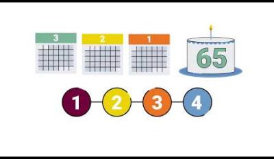 ¿Tendrás 65 años pronto? Descubra cómo puede prepararse para este hito.