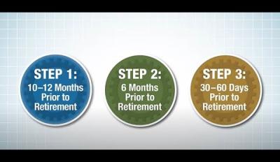 Navigating the Steps to Retirement