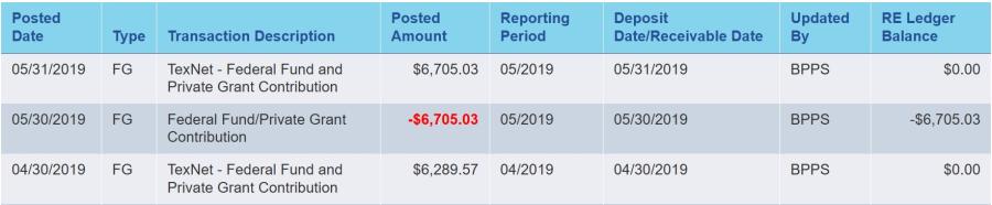 screen shot of ledger on employer portal