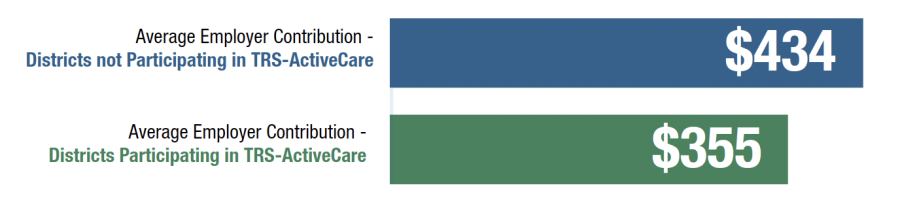 employer contribution