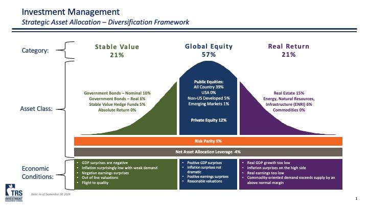 A photo of TRS Diversification Framework