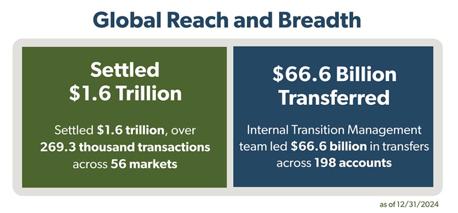Breakdown of global reach and breadth data