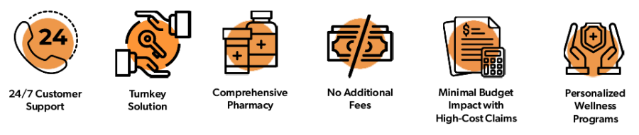 Icons with descriptions about Active-Care benefits