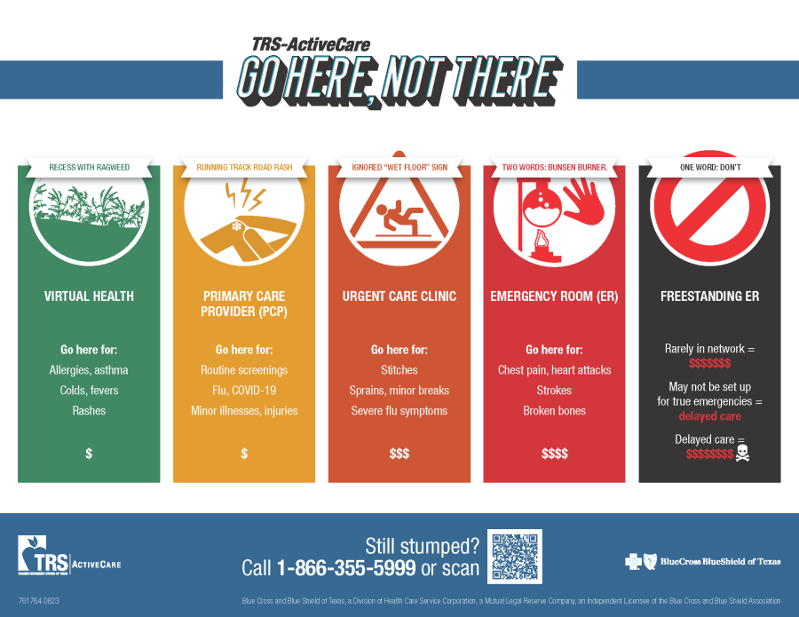 Where to go for care chart