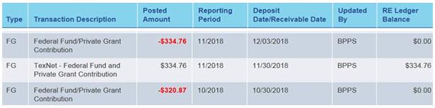 RE Ledger balances displayed in the RE Portal